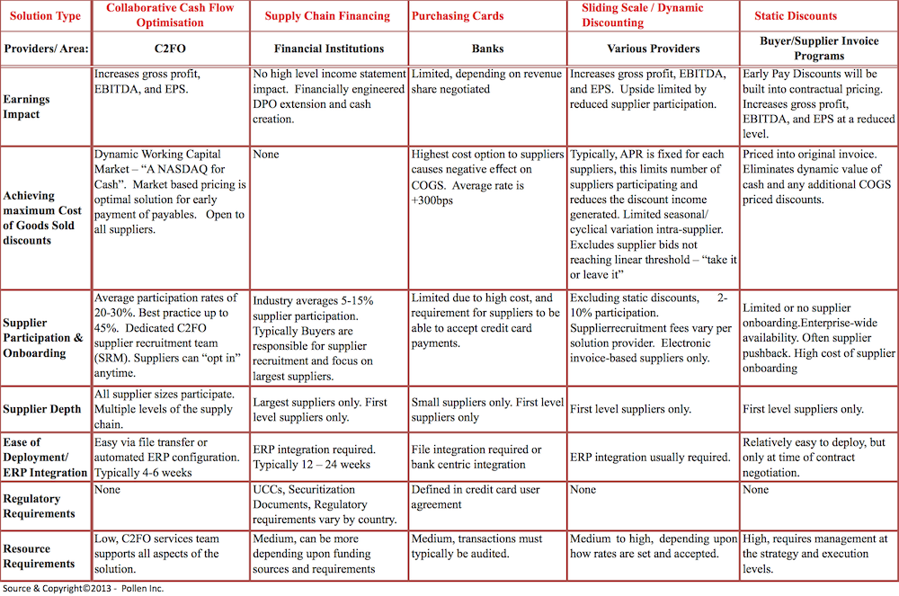 quickbooks online vs xero