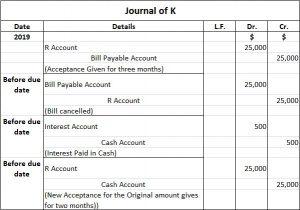 Basic accounting ideas — AccountingTools