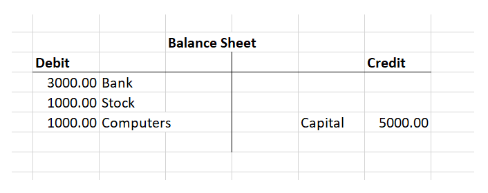 What is Opening Entry in Accounting