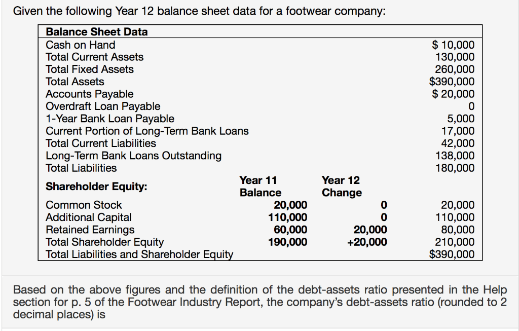 debit credit balance sheet