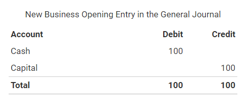 What is Opening Entry in Accounting