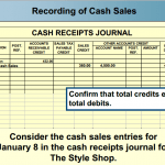 Cash receipts journal
