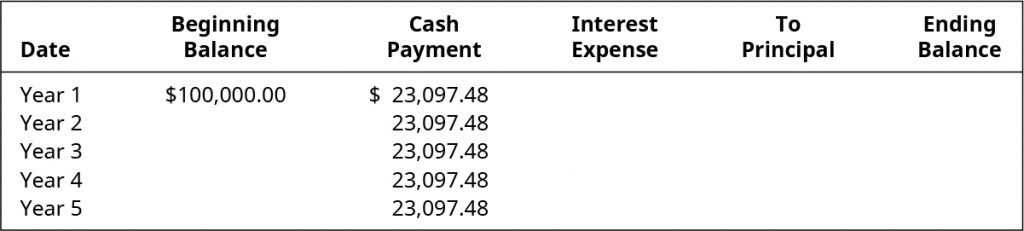 How Amortization Works Examples And Explanation Personal Accounting 2308