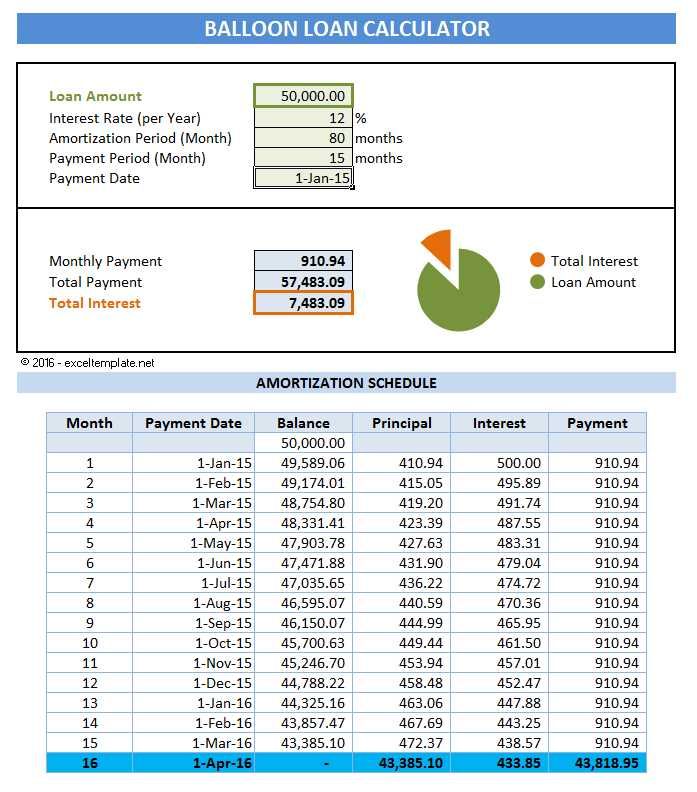 amortization definition