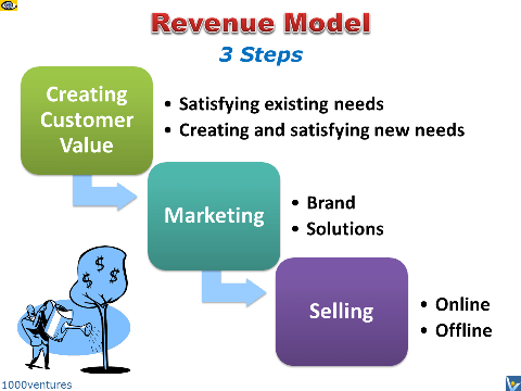 double entry accounting transactions must always