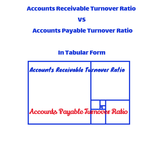 formula for accounts receivable turnover