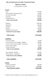 buildings on balance sheet