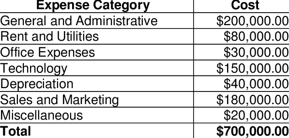 administrative expenses