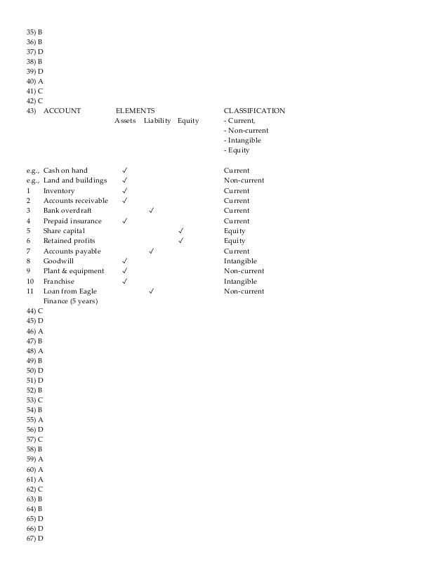 what is reconciliation in accounting