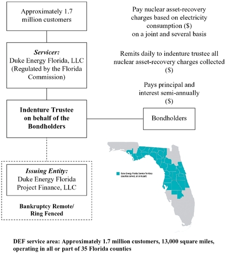 what order are financial statements prepared