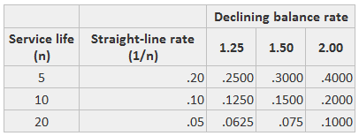 daily compounded interest calculator