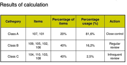 accounting for jewelers