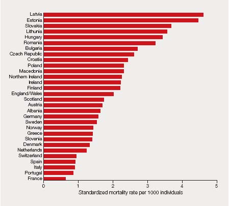 burden rate