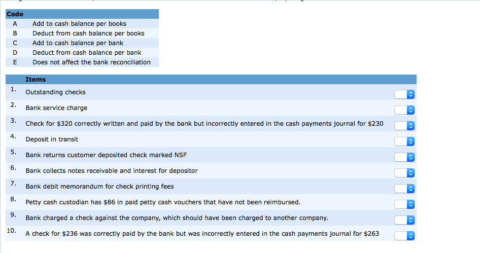 cash balance per books