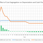 what is on income statement