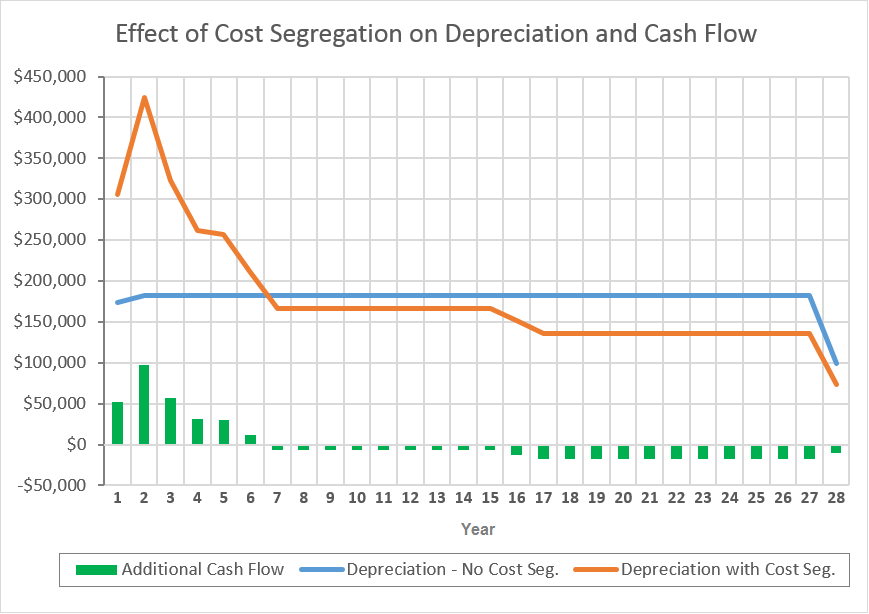 Depreciation Limits On Vehicles 2024 Gina Phelia