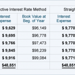 accounts payable outsourcing