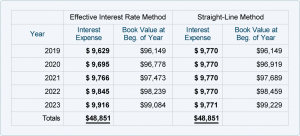 whats on the income statement