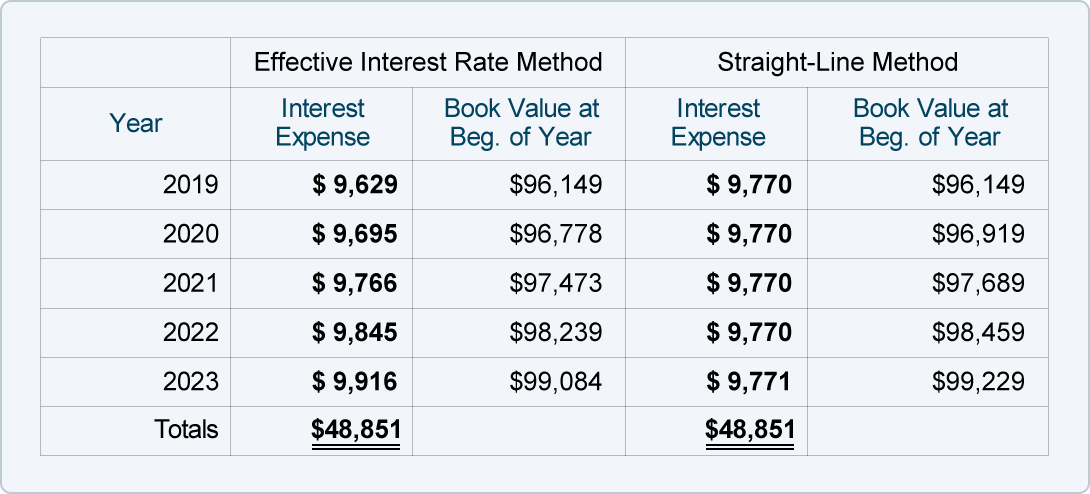 bond discount definition