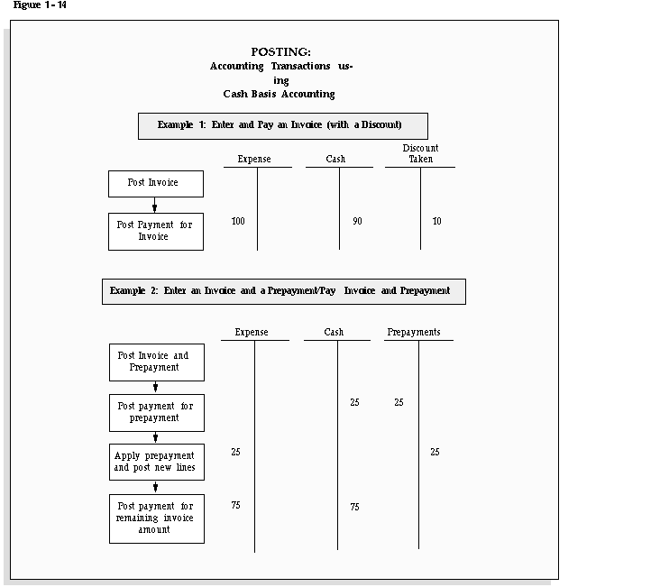 cash basis accounting