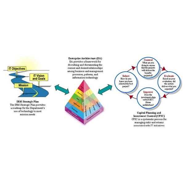 capitalize-definition-accountingtools-personal-accounting