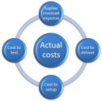 Actual price — AccountingTools