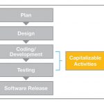 what is quickbooks used for