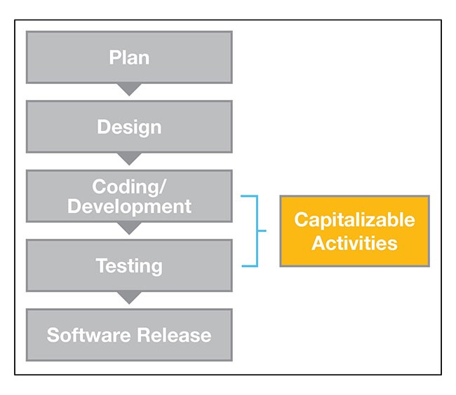 aicpa meaning