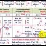 what order are financial statements prepared