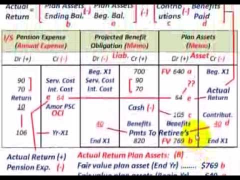 accounting depreciation