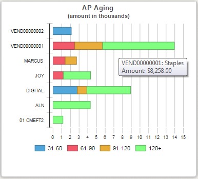 account payable aging