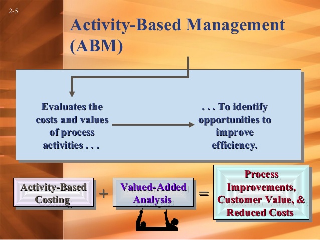 activity based management