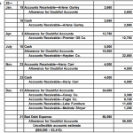 How to Determine the Cash Realizable Value in Accounting