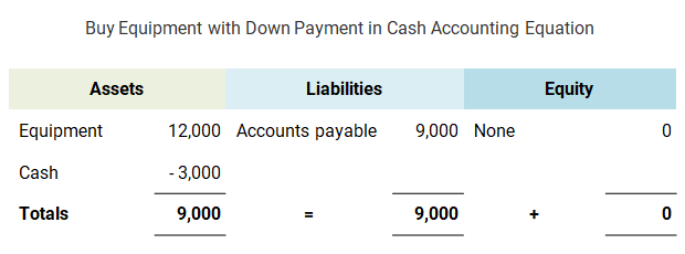 accounting cycle definition