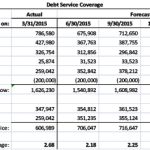 What is taken into account a great working capital ratio?