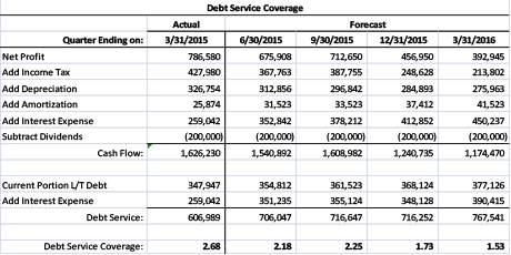 outsource bookkeeping for small business