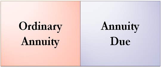 annuity due