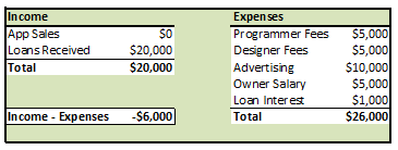 budget definiton