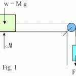 Correlation coefficient vs coefficient of willpower: what's the distinction, in easy terms?