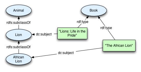 bookkeeping workflow