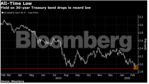 Callable Bond Definition