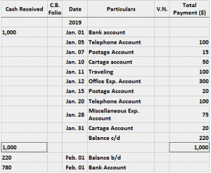 managing accounts receivables