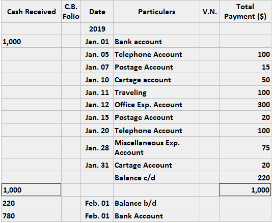 cash accounting definition