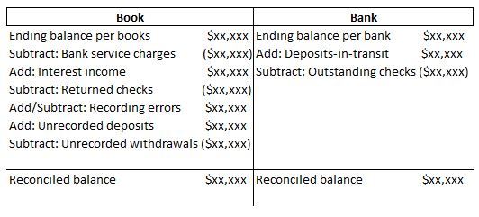 general ledger account