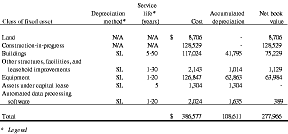 accumulated depreciation—equipment