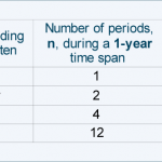 accounting checklist