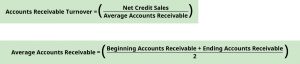 Where current property are situated on the steadiness sheet — AccountingTools