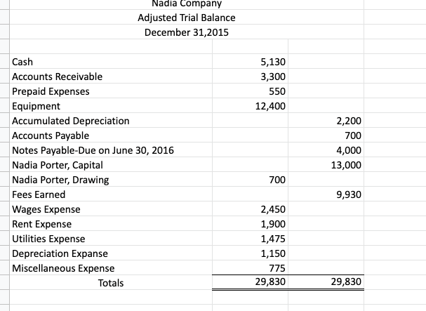 The Function Of A Trial Steadiness Accountingtools Personal Accounting The Function Of A Trial Steadiness Accountingtools Personal Accounting