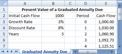 importance of budgeting