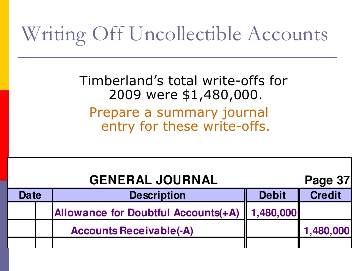 what order are financial statements prepared